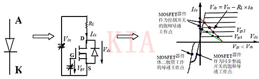 MOSFET 正向?qū)? title=