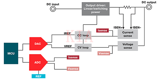 設(shè)計準(zhǔn)確的直流電源【圖文詳解】-KIA MOS管