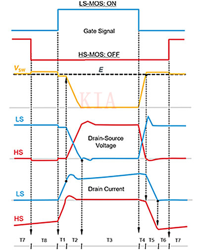 SiC MOSFET 柵極驅(qū)動(dòng)電路