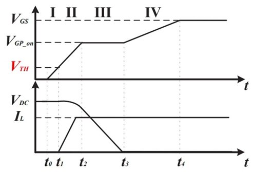 SiC MOSFET實(shí)時(shí)結(jié)溫監(jiān)測電路圖文解析-KIA MOS管