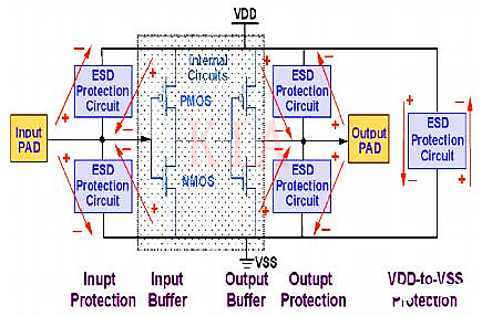 CMOS集成電路ESD保護結(jié)構設計分析-KIA MOS管