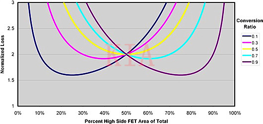 【圖文】如何正確選擇同步降壓MOSFET電阻比？-KIA MOS管