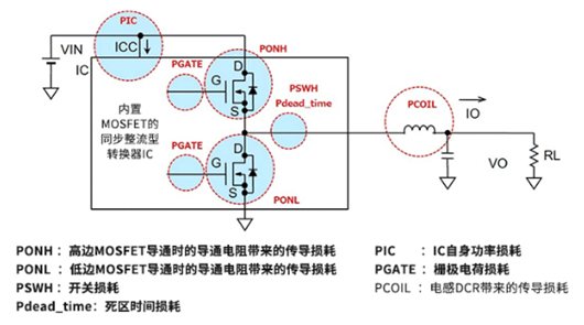 ?如何計(jì)算電源IC的功率損耗？實(shí)例分享-KIA MOS管