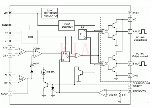 如何判斷在合適時(shí)間使用PWM控制器？-KIA MOS管