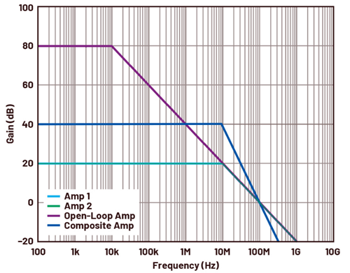 運算放大器 串聯(lián)