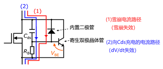 【MOSFET失效模式】什么是dv/dt失效？-KIA MOS管