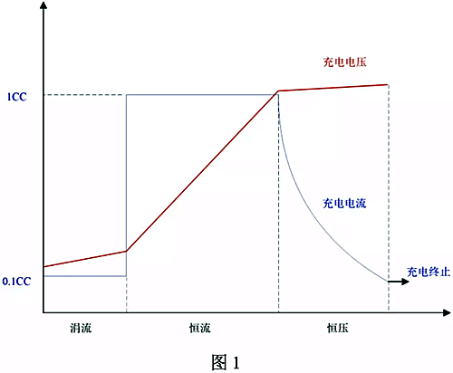 鋰電池充電電路設(shè)計、原理圖文詳解-KIA MOS管