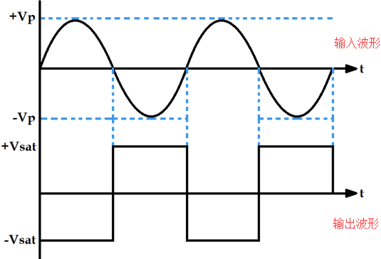 使用運放實現(xiàn)過零檢測電路|圖文詳解-KIA MOS管