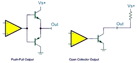 推挽電路信號(hào)流向圖文解析-KIA MOS管