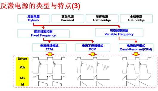 【圖文】反激電源變壓器計(jì)算方法、電路設(shè)計(jì)-KIA MOS管