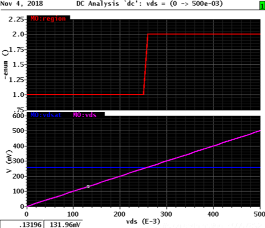 【詳細(xì)分析】MOS管vd、vdsat和region的關(guān)系-KIA MOS管