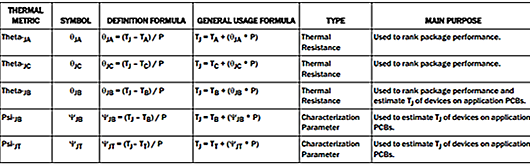 電源芯片工作溫度的計(jì)算、參數(shù)含義-KIA MOS管