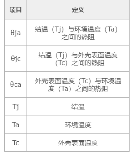 MOS管參數(shù)：TJ、TA、TC的計(jì)算分享-KIA MOS管