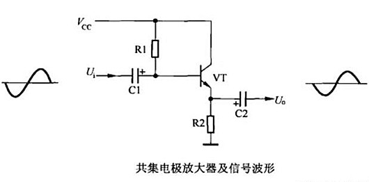 三極管單級(jí)放大電路 三極管單級(jí)放大電路