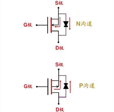 NMOS、PMOS經(jīng)典電源開關(guān)電路-KIA MOS管