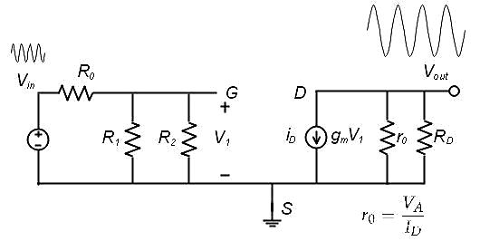 共源級(jí) 放大電路 小信號(hào) 共源級(jí) 放大電路 小信號(hào)