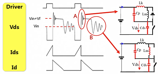 反激 MOS管 Vds波形 反激 MOS管 Vds波形