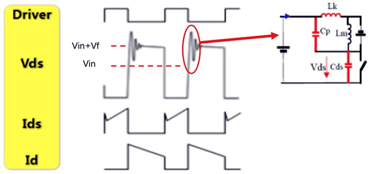反激 MOS管 Vds波形 反激 MOS管 Vds波形