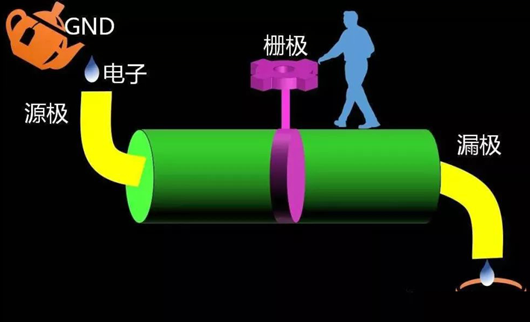 FET、MOSFET、MESFET、MODFET分享-KIA MOS管