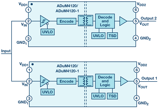 MOSFET、IGBT絕緣柵極隔離驅(qū)動(dòng)技術(shù)-KIA MOS管