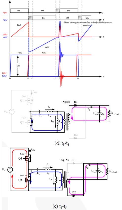 LLC電路 MOSFET LLC電路 MOSFET
