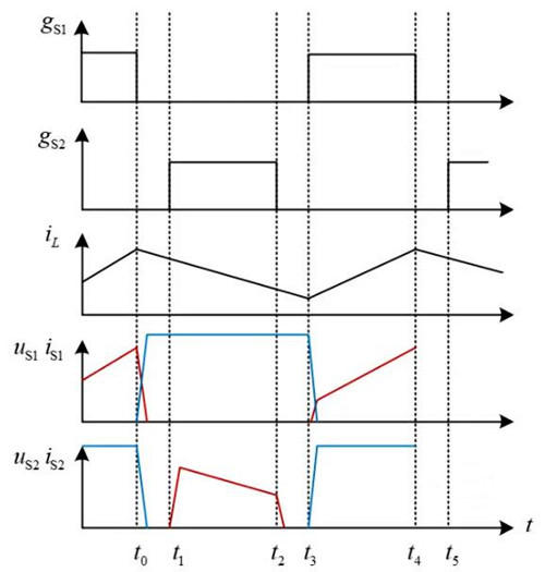 雙向Buck-Boost變換器軟開關實現(xiàn)-KIA MOS管