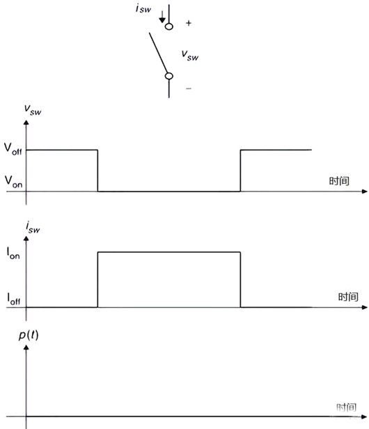 MOS管理想的開關特性、實用開關特性-KIA MOS管