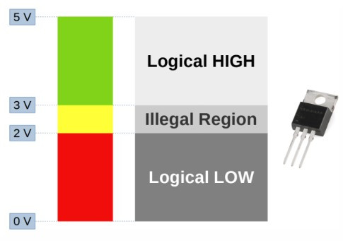 開關電源上的MOSFET選擇：參數(shù)分析-KIA MOS管