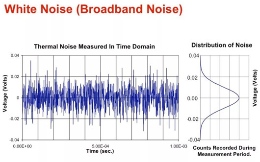 【電子設(shè)計】電路噪聲怎么描述？-KIA MOS管
