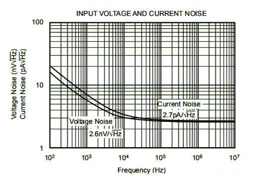 【圖文分享】運放噪聲如何計算？-KIA MOS管