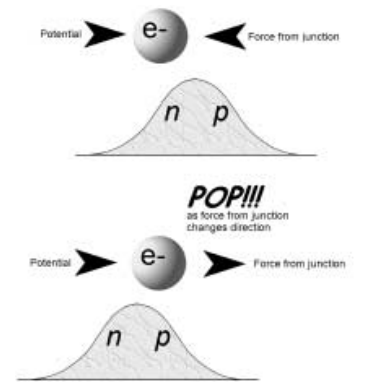 運算放大器的內(nèi)部噪聲及計算公式-KIA MOS管