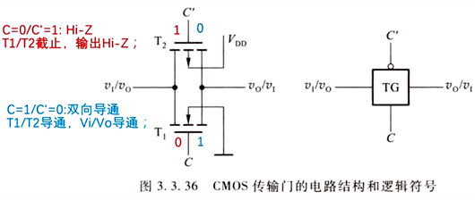 CMOS電路傳輸門概念、電路原理、應(yīng)用-KIA MOS管