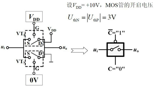 CMOS傳輸門 CMOS傳輸門