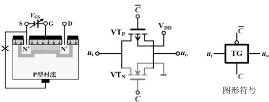 什么是CMOS傳輸門？工作原理詳解-KIA MOS管