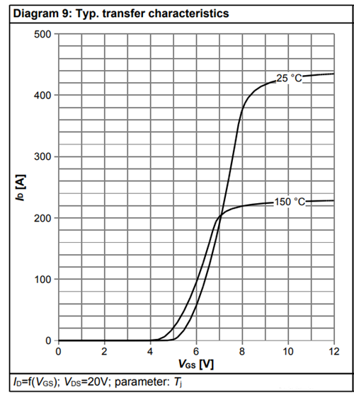 MOS管的轉(zhuǎn)移特性曲線、輸出特性曲線-KIA MOS管