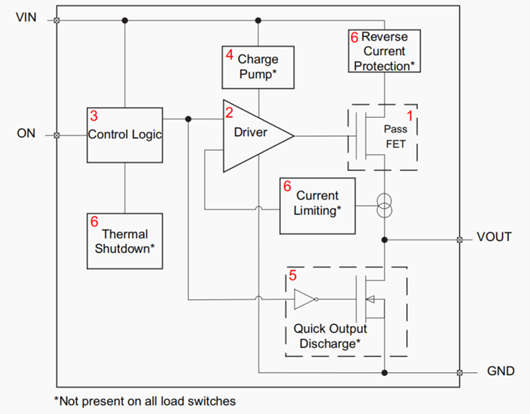 集成負(fù)載開(kāi)關(guān)、參數(shù)、特性詳細(xì)分析-KIA MOS管
