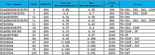 超結(jié) MOS 場效應(yīng)管 600V