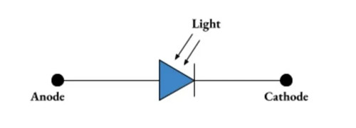 PIN二極管介紹-PIN光電二極管結構及原理-KIA MOS管