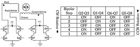 ?【圖文詳解】步進電機的幾種驅(qū)動方式-KIA MOS管