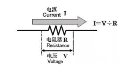 電流檢測(cè)電路介紹,電流檢測(cè)方法優(yōu)缺點(diǎn)-KIA MOS管