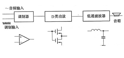功放原理、結構、特點、作用詳解-KIA MOS管