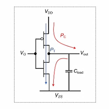 靜態(tài)功耗和動(dòng)態(tài)功耗介紹、計(jì)算公式-KIA MOS管