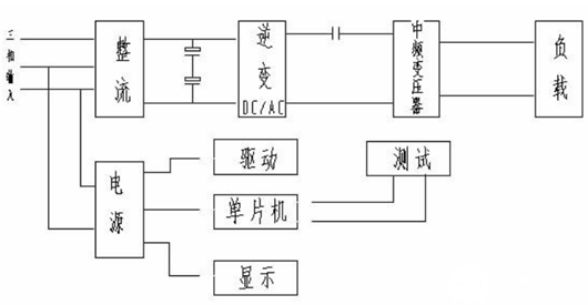 變頻加熱電源原理,變頻感應加熱電源-KIA MOS管