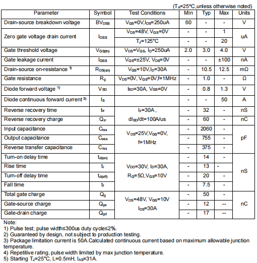 50n06場效應(yīng)管參數(shù),50n06場效應(yīng)管代換 50n06場效應(yīng)管參數(shù),50n06場效應(yīng)管代換