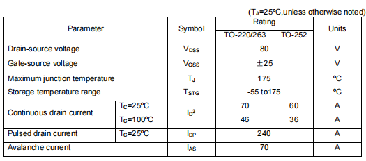 ru6888r場效應管參數(shù),代換