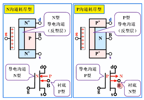 耗盡型mos管符號(hào)、原理、用途-KIA MOS管
