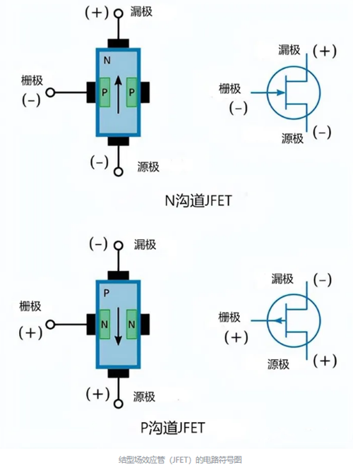 源極漏極柵極怎么區(qū)分,英文及符號-KIA MOS管