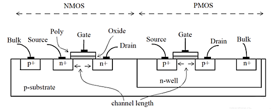 靜態(tài)功耗詳解，降低靜態(tài)功耗的方法-KIA MOS管