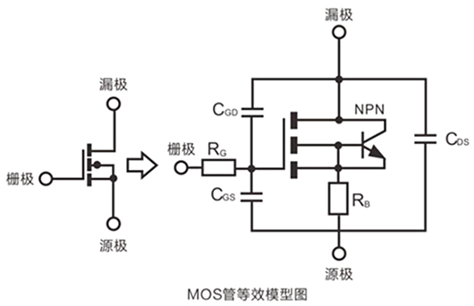 MOS管開關速度,米勒效應