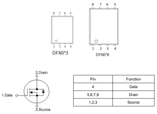 ?汽車LED透鏡MOS管,KNX3703A場效應管參數(shù),中文資料-KIA MOS管
